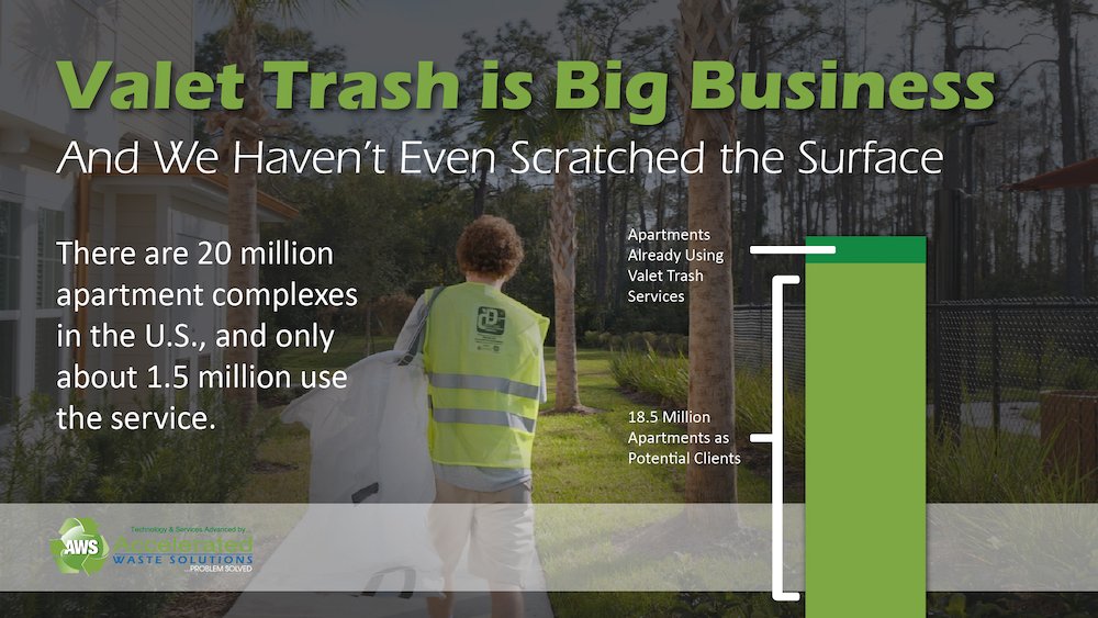  How Big is the Market for Valet Trash Services?